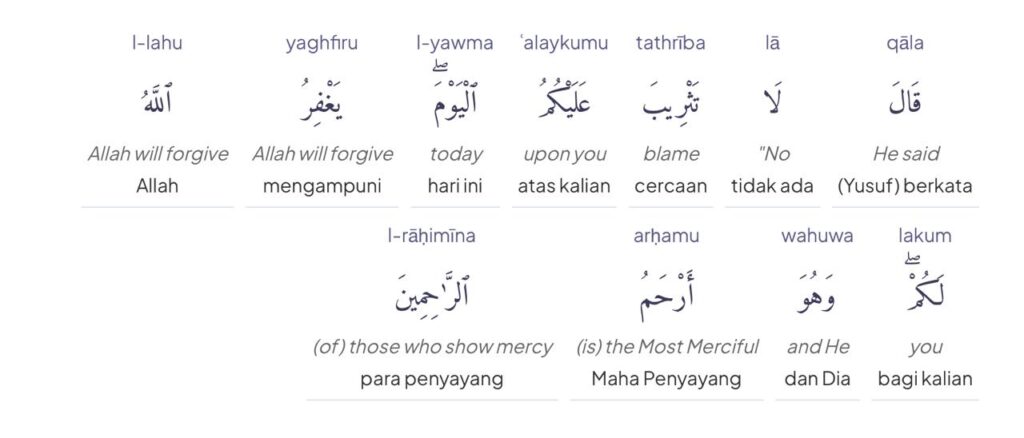 Terjemah lafdziah surat yusuf ayat 92