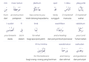 Terjemahan lafdziah QS Yunus ayat 57