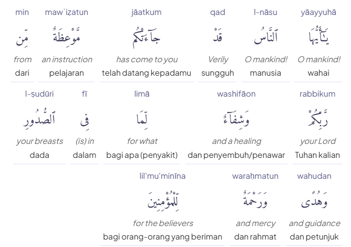 Terjemahan lafdziah QS Yunus ayat 57