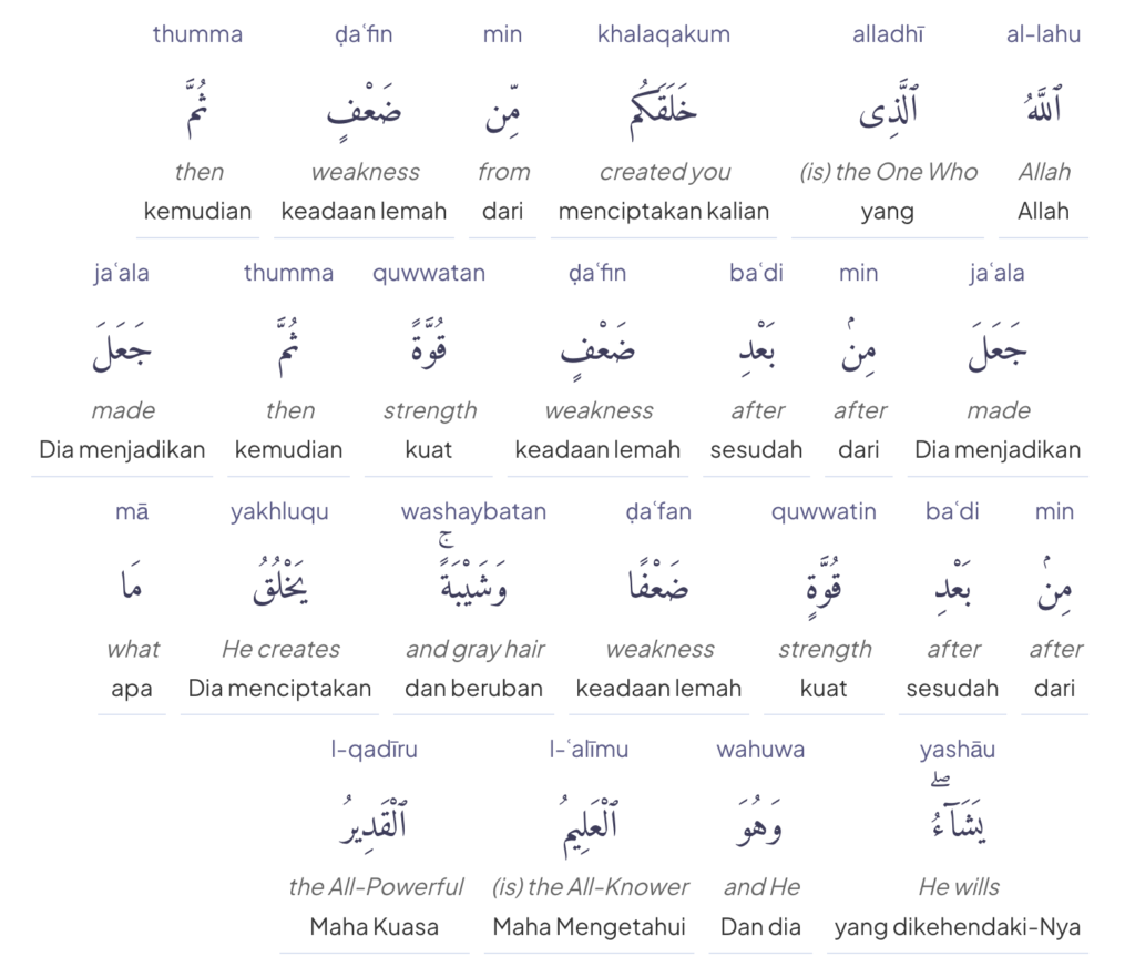 Terjemahan lafdziah QS Ar Rum 54