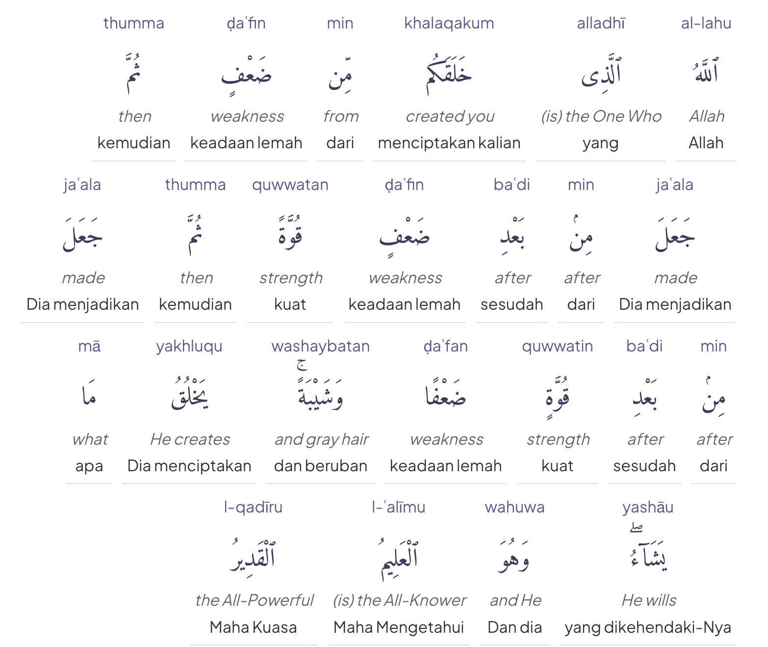 Terjemahan lafdziah QS Ar Rum 54