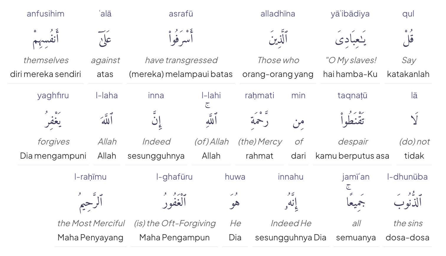 Terjemah lafdziah az zumar 53