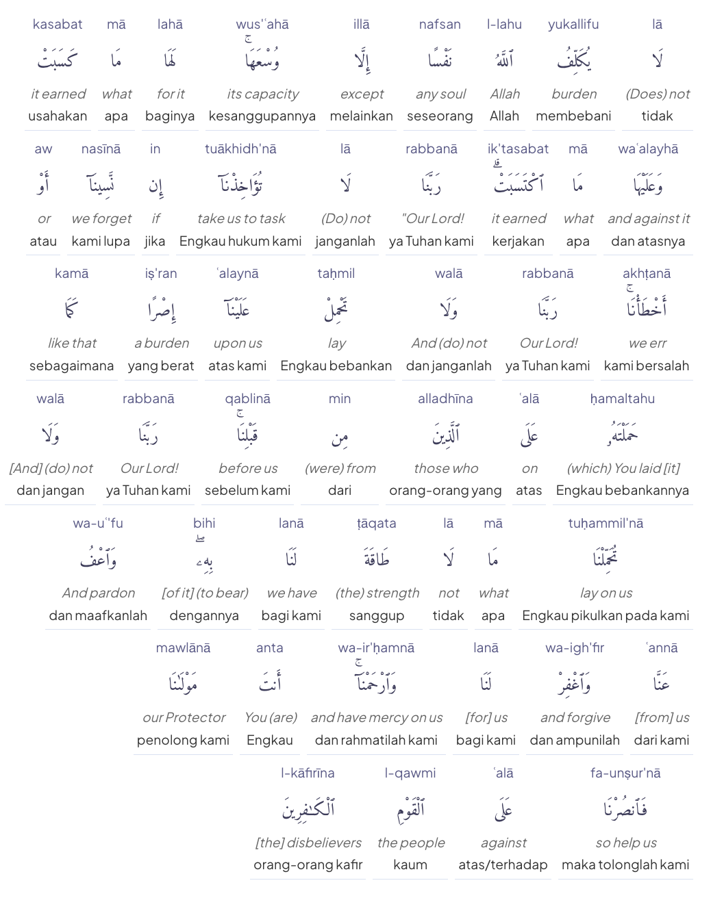Terjemahan lafdziah surat al baqarah ayat 286