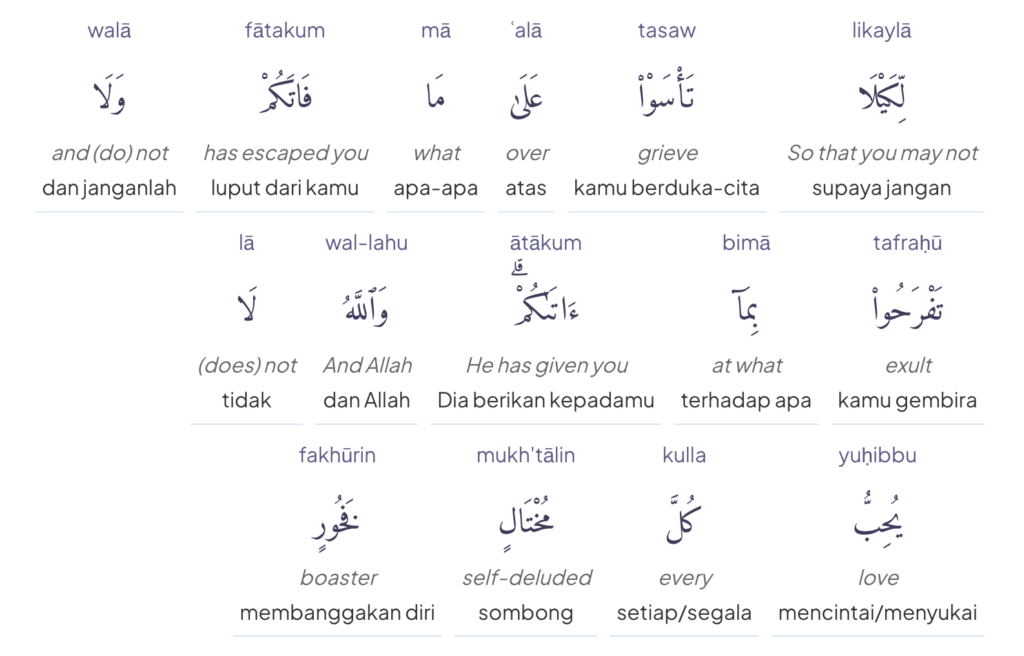 Terjemahan lafdziah al hadid ayat 23