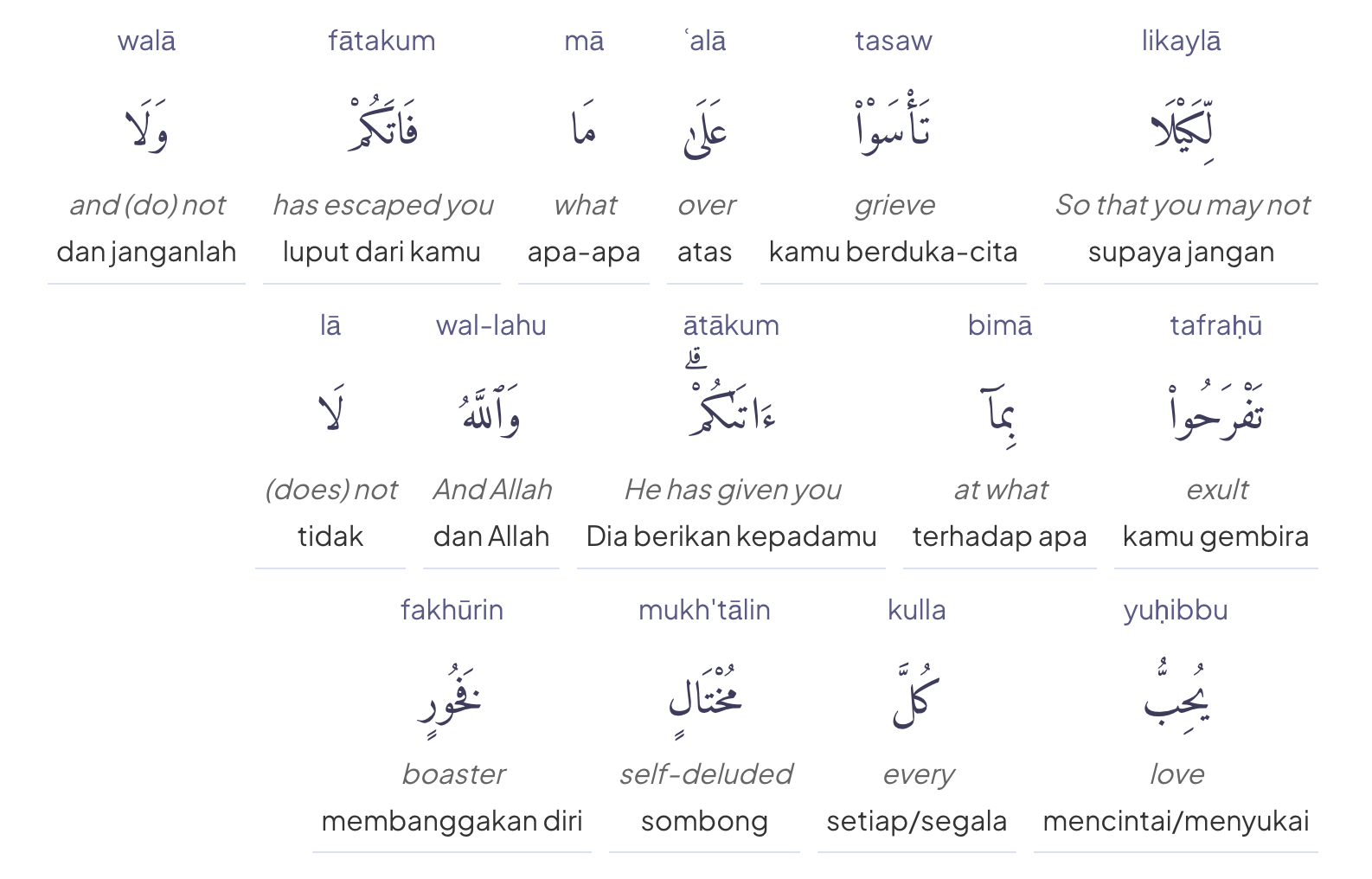 Terjemahan lafdziah al hadid ayat 23