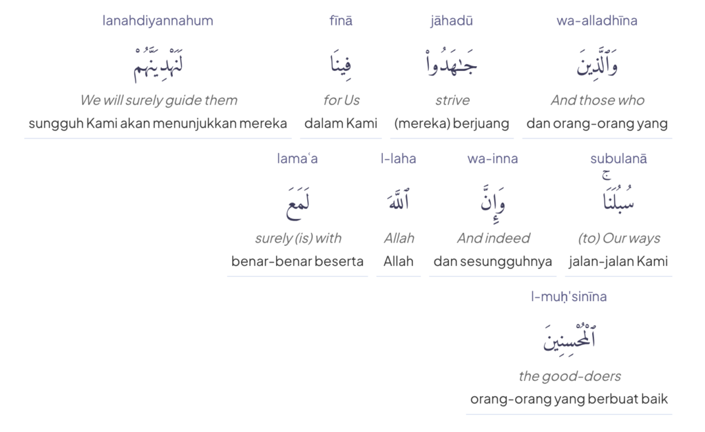 Terjemah lafdziah al ankabut 69