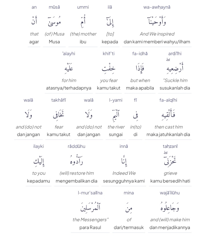 Terjemah perkata Al Qasas ayat 7